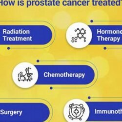 new treatments prostate cancer