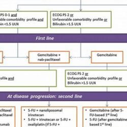 treatment for adenocarcinoma