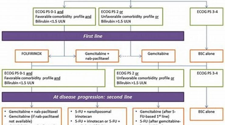 treatment for adenocarcinoma