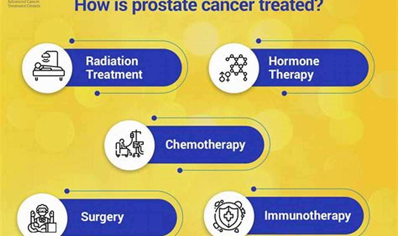 best prostate cancer treatment in the world