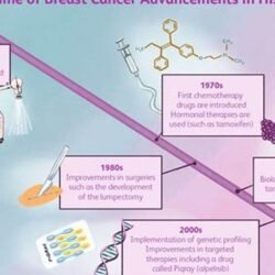 when was cancer discovered as a disease