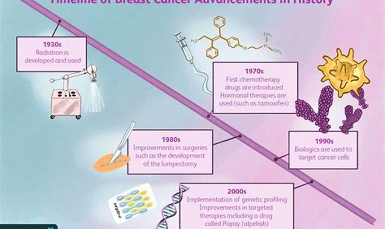 when was cancer discovered as a disease